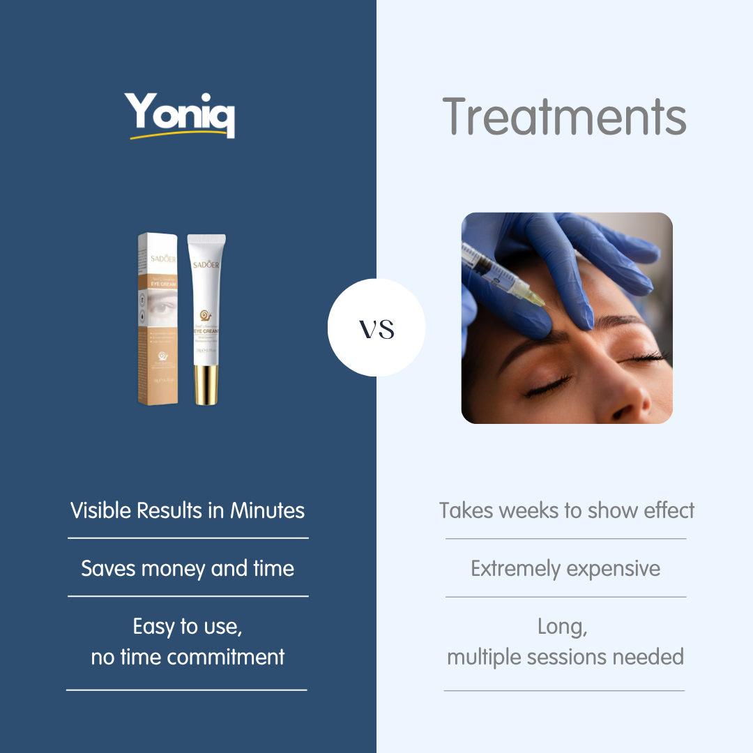 Yoniq™ | Instant Eye Cream